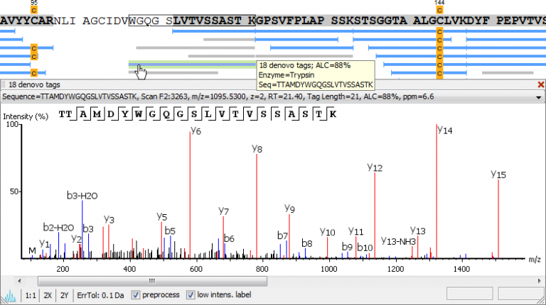 De Novo Peptide Sequencing | LC-MS/MS Software | Bioinformatics ...