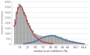 Peptide ALC Score Scatter Plot - Bioinformatics Solutions Inc